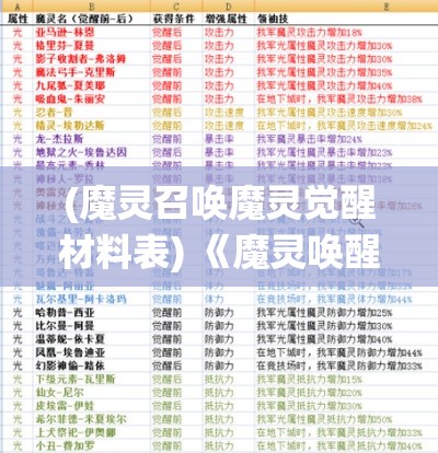 (魔灵召唤魔灵觉醒材料表) 《魔灵唤醒：揭秘现代社会对召唤艺术的复兴与挑战》——探索21世纪召唤师的兴起及其对传统与现代的冲击与融合。